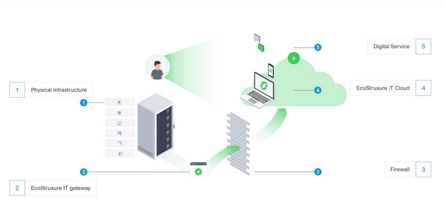 IT Expert Dashboard
